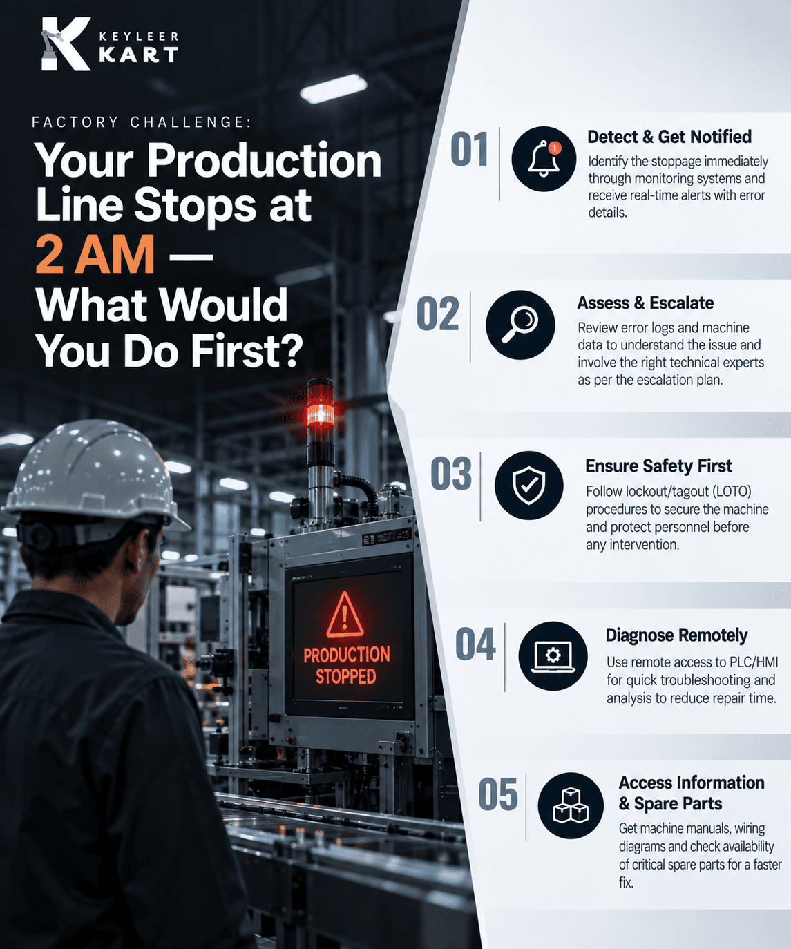 Factory Challenge: Your Production Line Stops at 2 AM — What Would You Do First?
